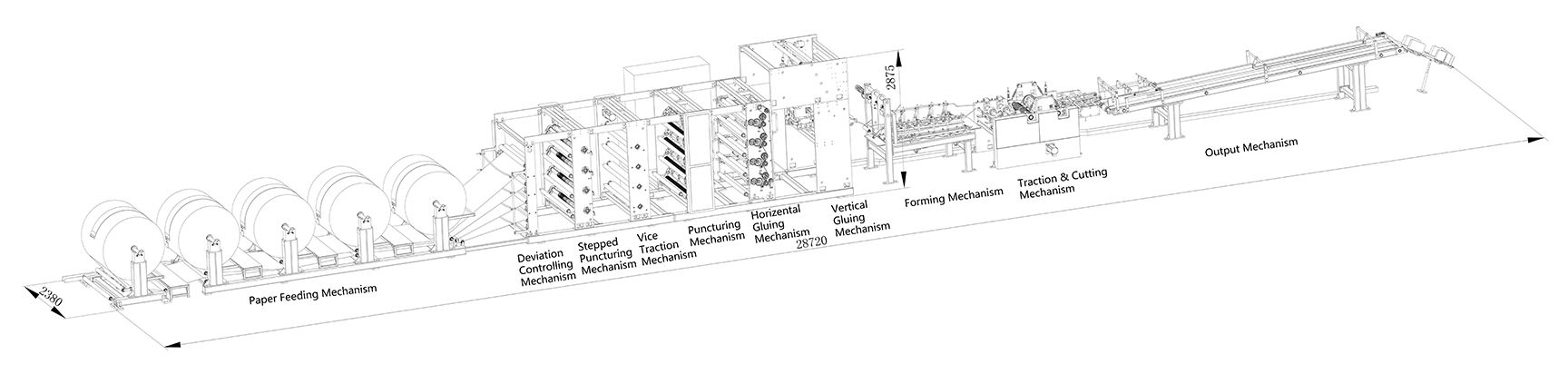 Linhas de produção de sacos de papel